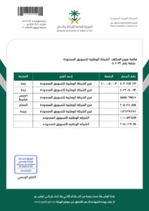 07 شهادة الهئية العامة للزكاه قائمة الفروع