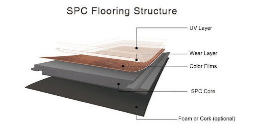 طبقات أرضيات ال SPC