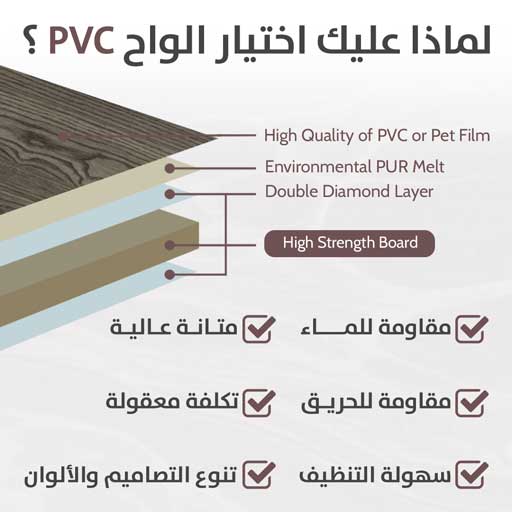 بانر_لماذا_عليك_اختيار_الواح_pvc_موبايل_مربع