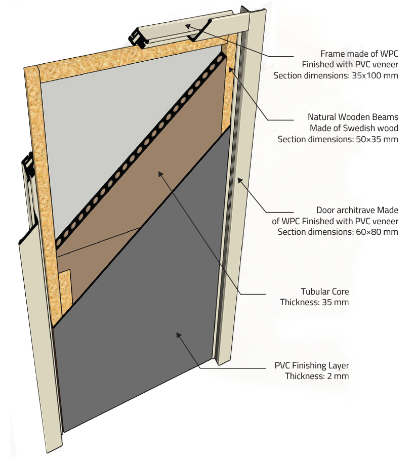 Chipboard-Core