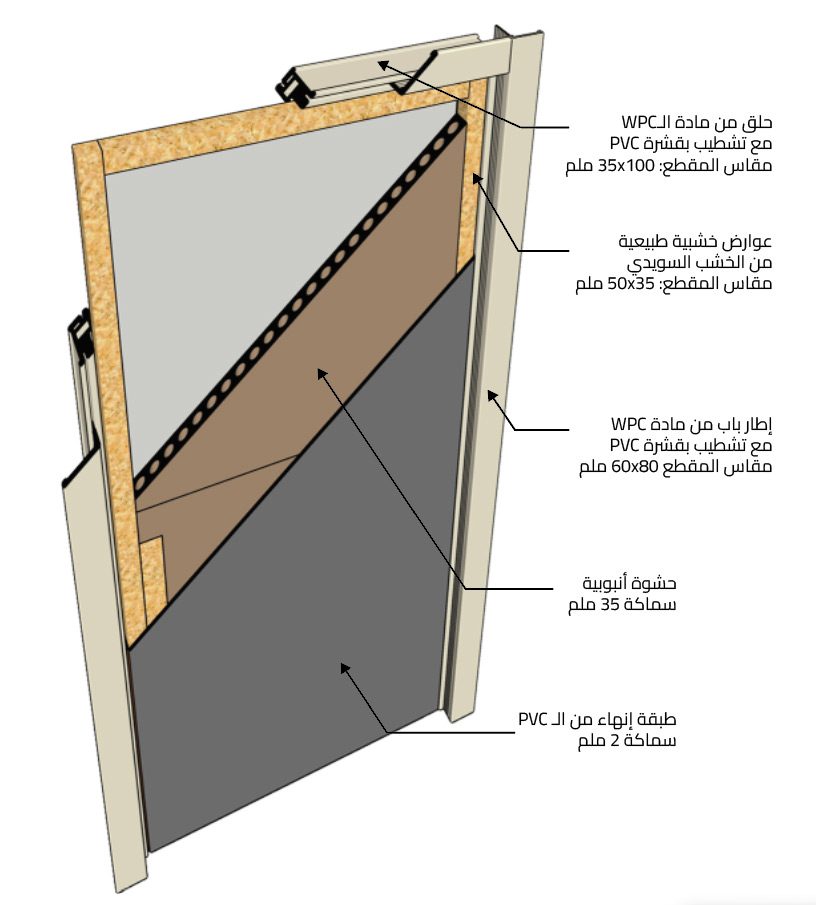 ابواب WPC حشوة شيبورد